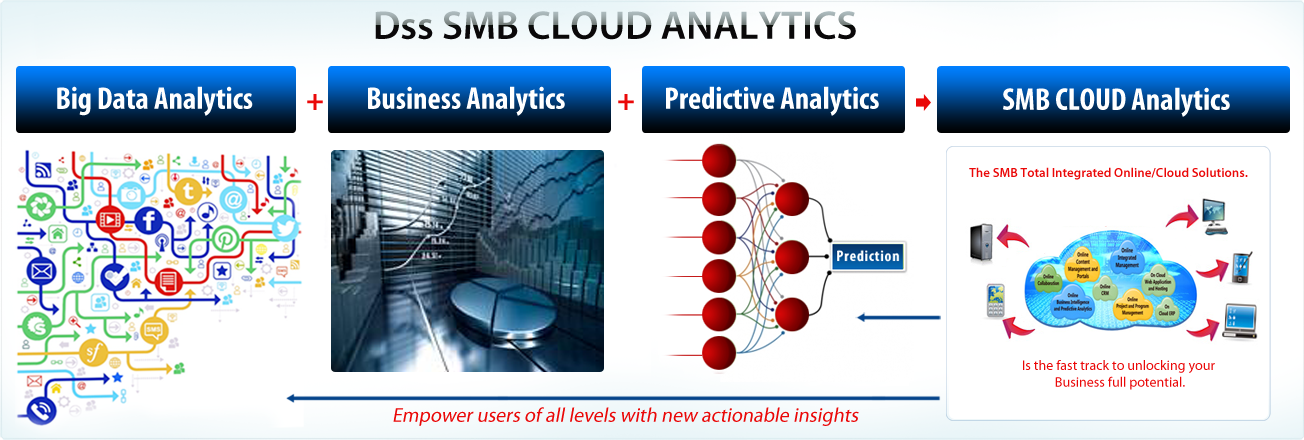 SMB Colud Solutions