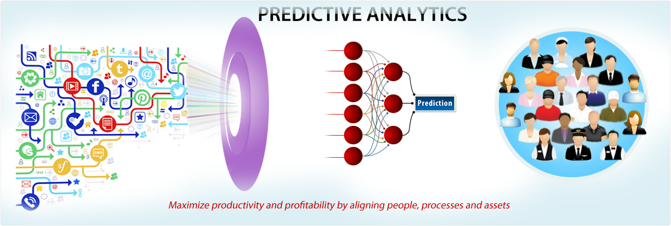 Preventive Analytics