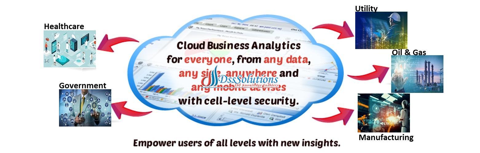 Cloud Computing Solutions